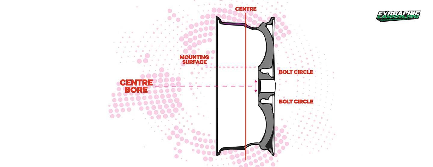 alloy wheels centre bore diagram