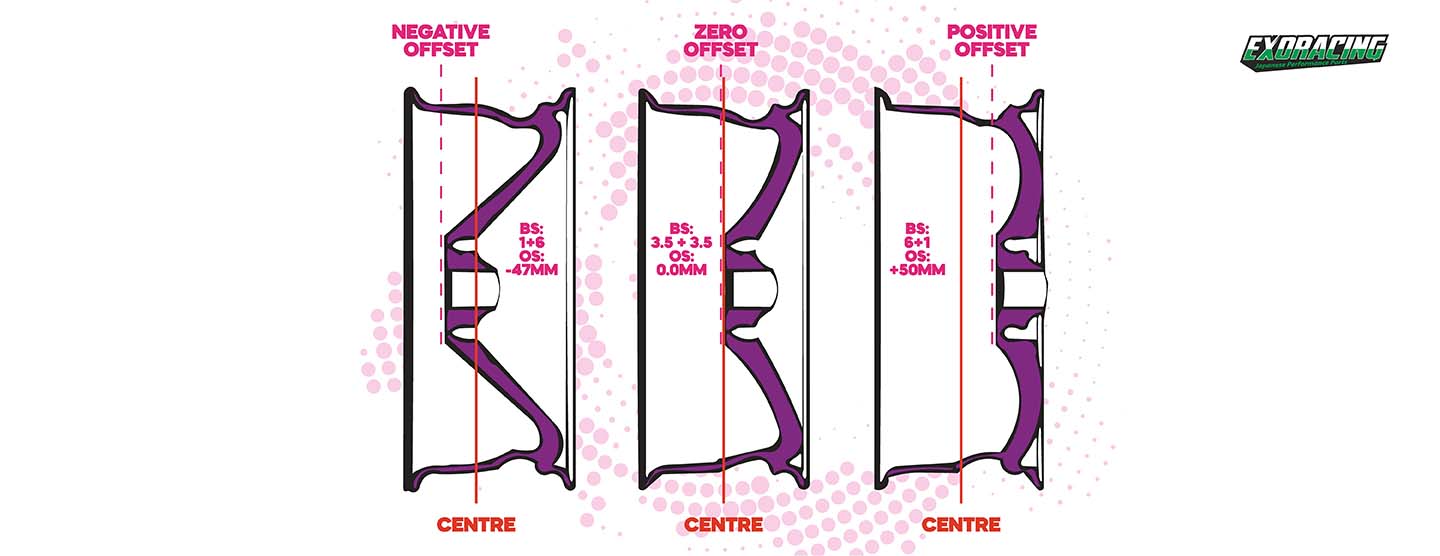 alloy wheels offset image