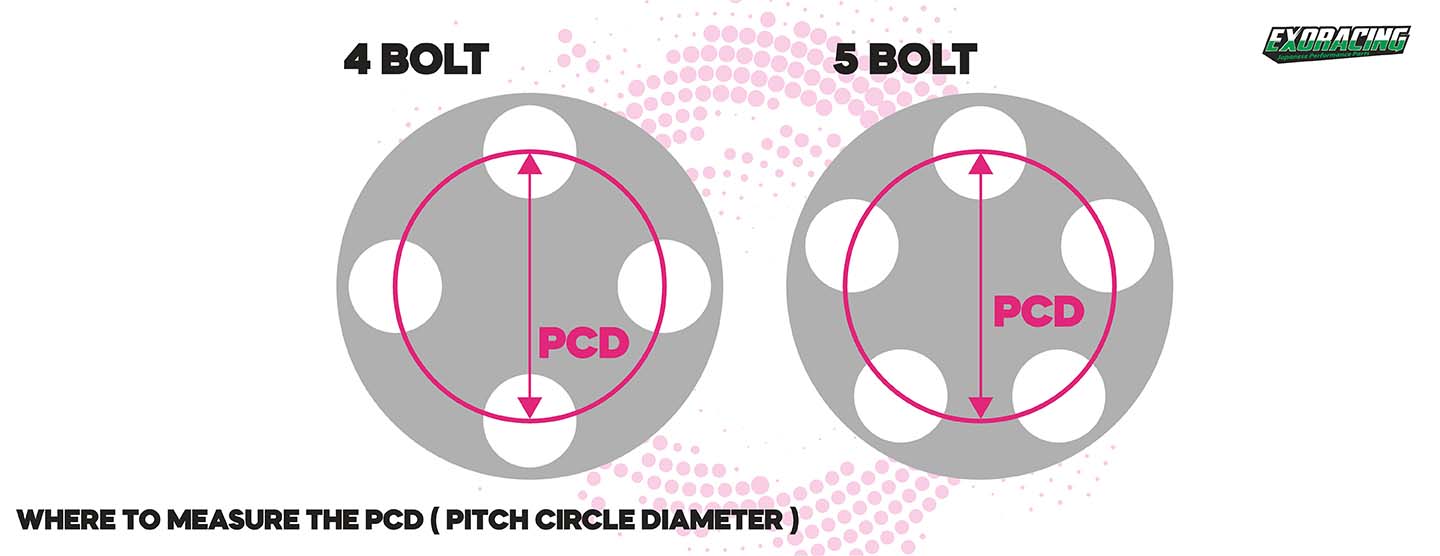 Alloy Wheel Fitment Guide Exoracing Ltd