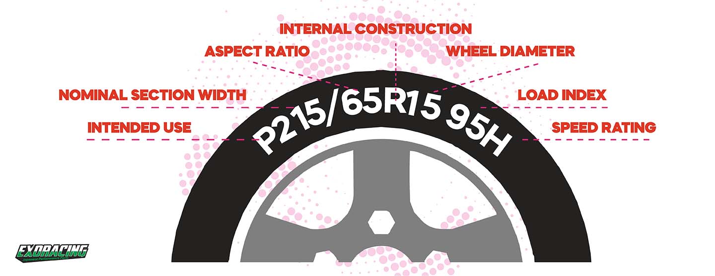 alloy wheels tyre reference diagram
