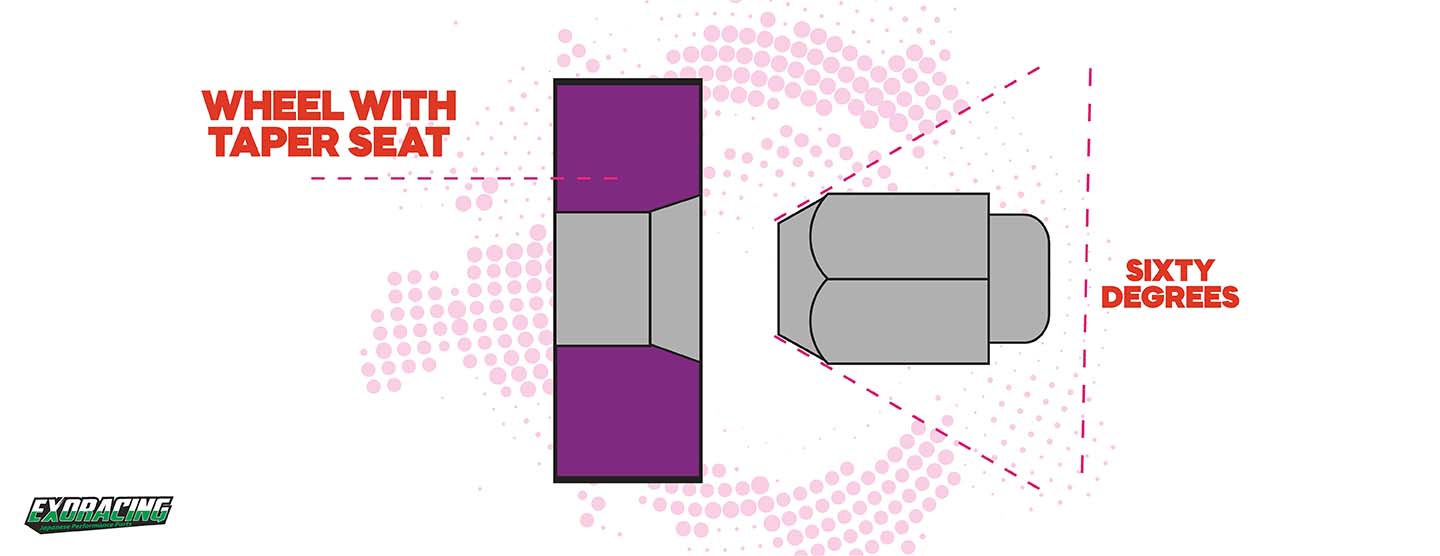 MAYWHEELBLOGNUTSEATING
