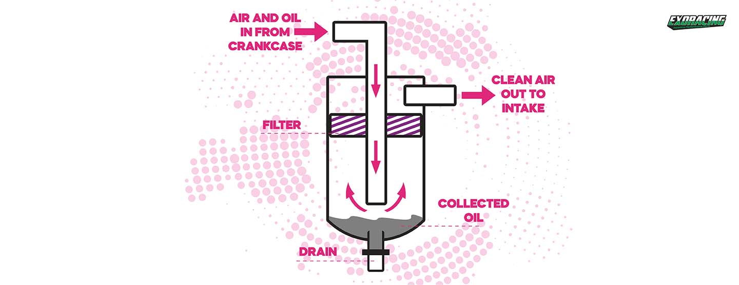 how to install an oil catch can